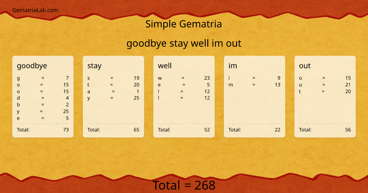 goodbye stay well im out in simple Gematria